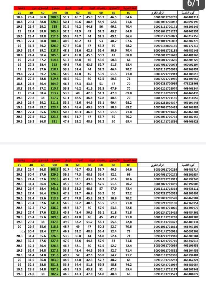 نتيجة الصفين الأول والثاني الثانوي 2026 تظهر الآن فى بعض المحافظات.. اعرف درجتك فورًا - الخليج الان