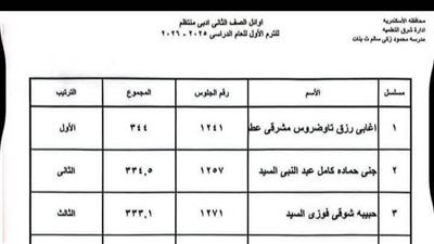 ظهرت الآن.. نتيجة الصف الثاني الثانوي 2026 الترم الأول برقم الجلوس - الخليج الان
