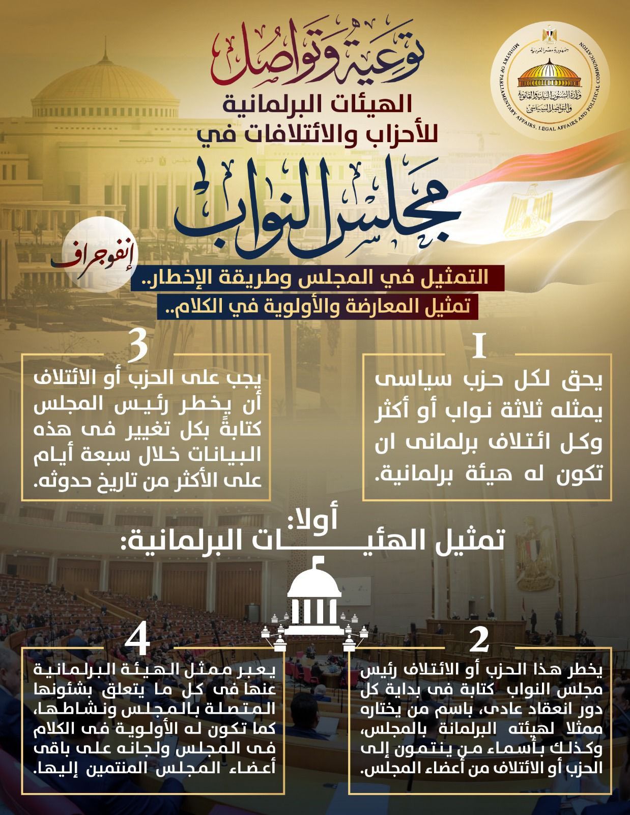 تعريف تمثيل الهيئات البرلمانية.. حق الحزب والائتلاف في اختيار ممثل وتحديد أعضائه - الخليج الان