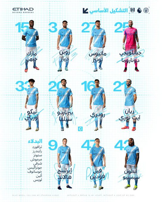 مان سيتي ضد فولهام.. تشكيل مانشستر سيتي الرسمي ضد فولهام في الدوري الإنجليزي الممتاز وصدمة عمر مرموش - الخليج الان