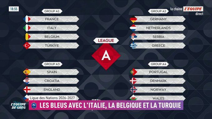 قرعة مجموعات دوري الأمم الأوروبية.. محدث لحظة بلحظة - الخليج الان