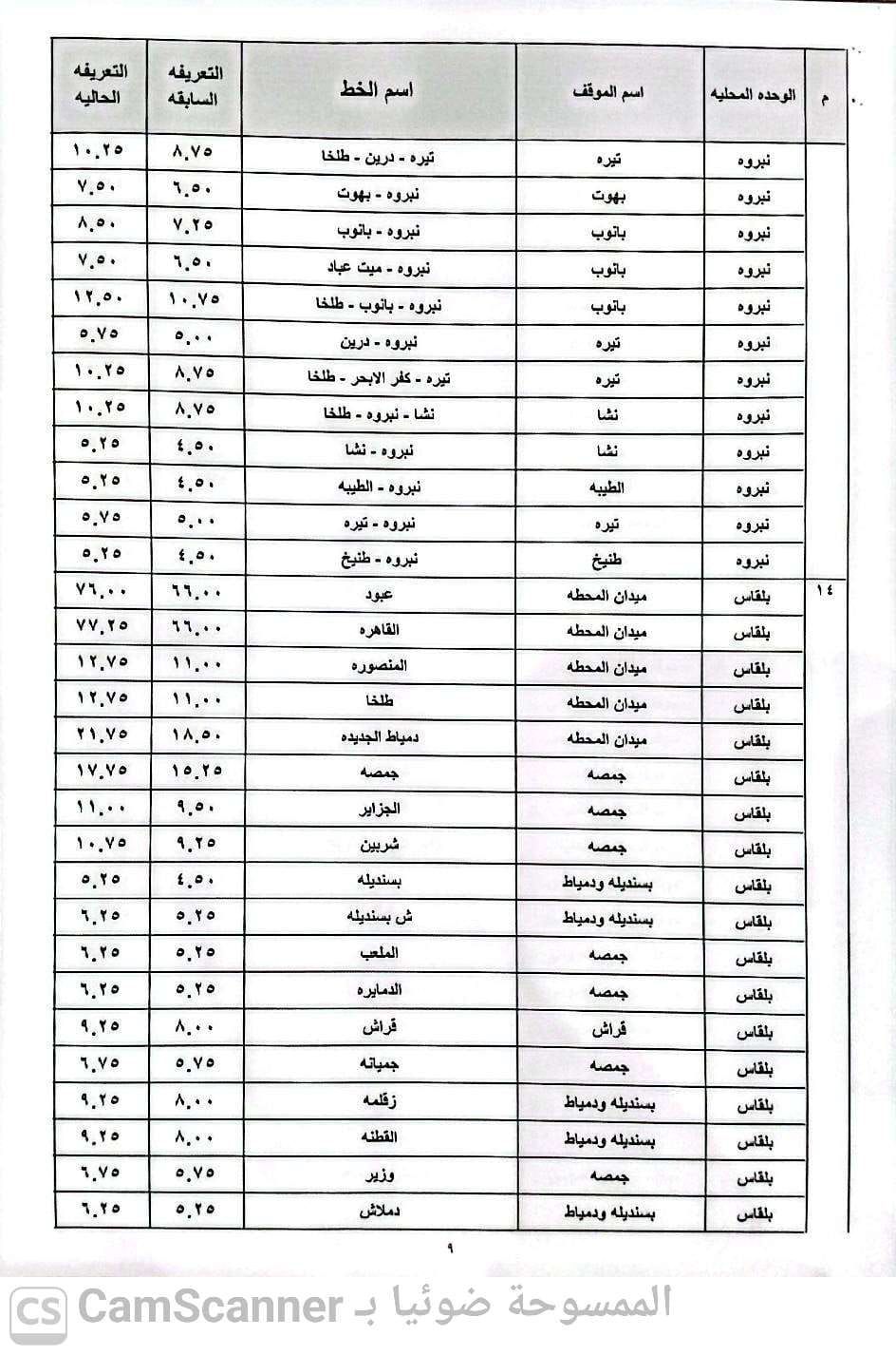 محافظ الدقهلية يعتمد تعريفة المواصلات الجديدة بعد تحريك أسعار الوقود ويشكل غرفة عمليات لتلقي شكاوى المواطنين - الخليج الان