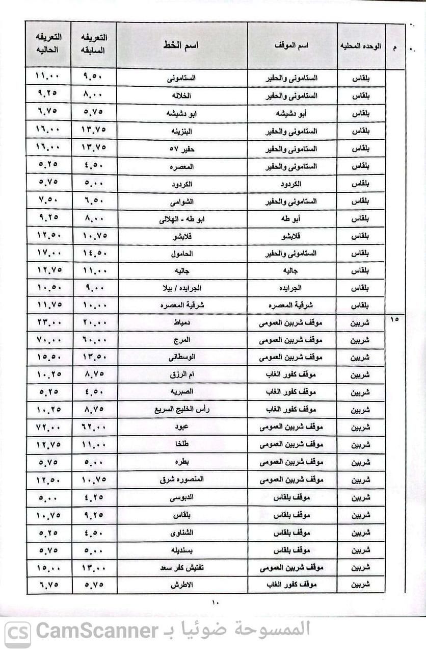محافظ الدقهلية يعتمد تعريفة المواصلات الجديدة بعد تحريك أسعار الوقود ويشكل غرفة عمليات لتلقي شكاوى المواطنين - الخليج الان