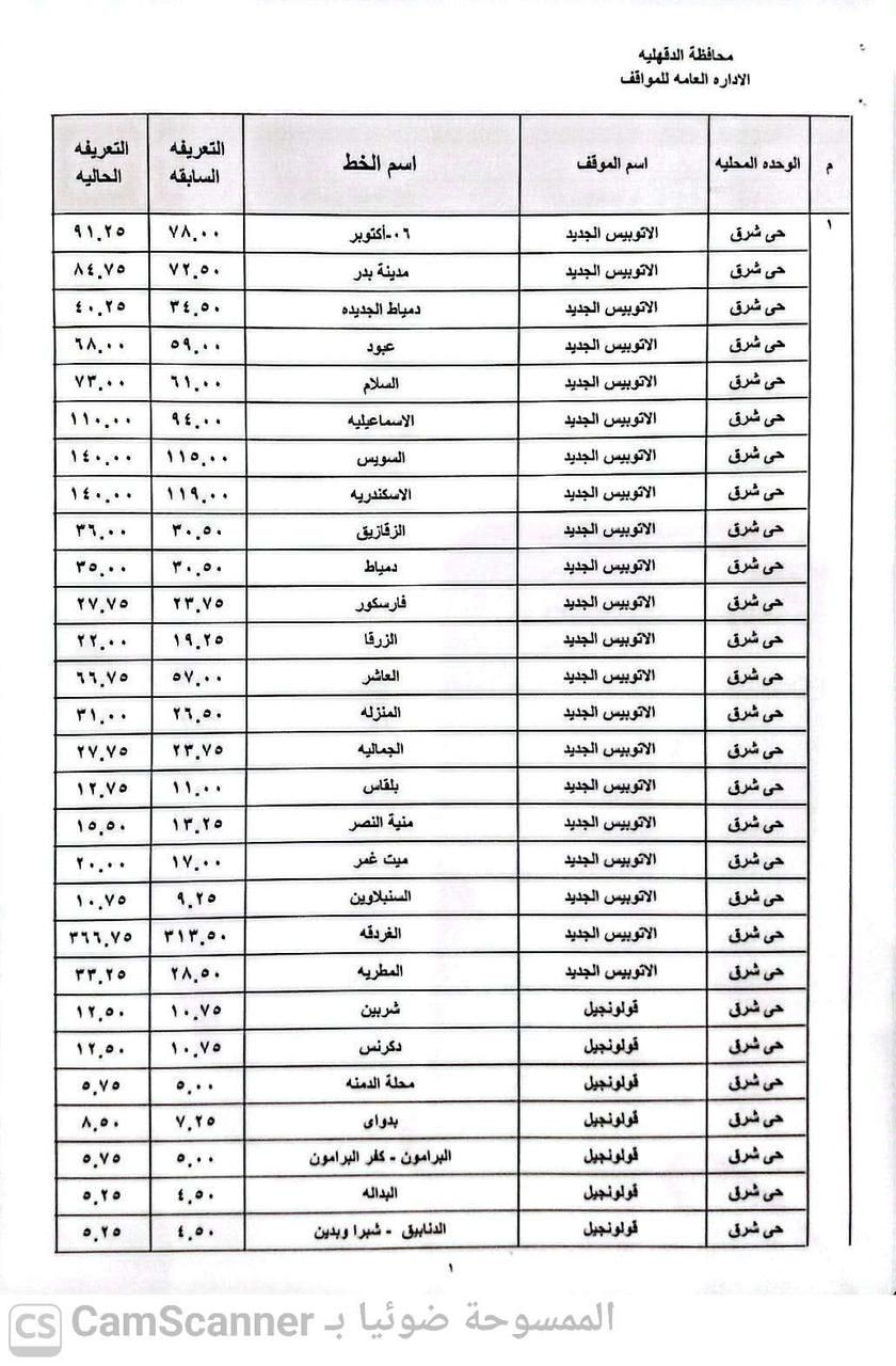 محافظ الدقهلية يعتمد تعريفة المواصلات الجديدة بعد تحريك أسعار الوقود ويشكل غرفة عمليات لتلقي شكاوى المواطنين - الخليج الان
