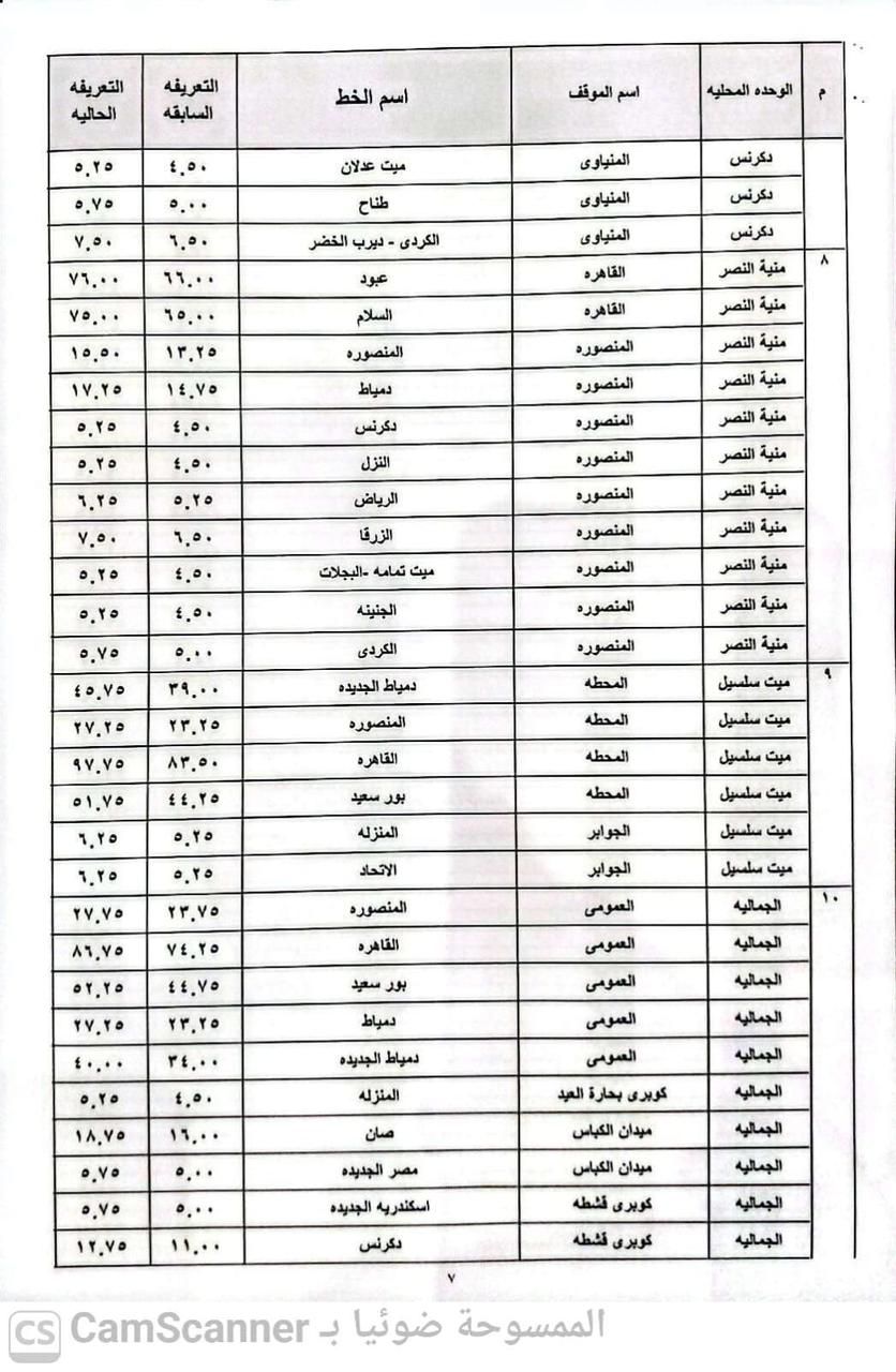 محافظ الدقهلية يعتمد تعريفة المواصلات الجديدة بعد تحريك أسعار الوقود ويشكل غرفة عمليات لتلقي شكاوى المواطنين - الخليج الان