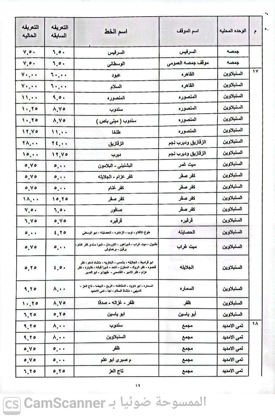 محافظ الدقهلية يعتمد تعريفة المواصلات الجديدة بعد تحريك أسعار الوقود ويشكل غرفة عمليات لتلقي شكاوى المواطنين - الخليج الان