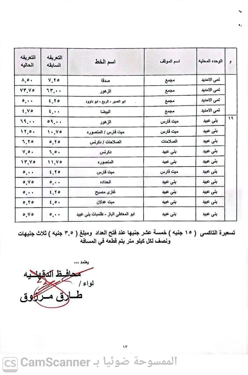 محافظ الدقهلية يعتمد تعريفة المواصلات الجديدة بعد تحريك أسعار الوقود ويشكل غرفة عمليات لتلقي شكاوى المواطنين - الخليج الان