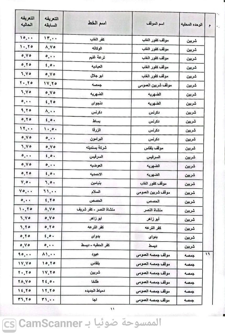 محافظ الدقهلية يعتمد تعريفة المواصلات الجديدة بعد تحريك أسعار الوقود ويشكل غرفة عمليات لتلقي شكاوى المواطنين - الخليج الان