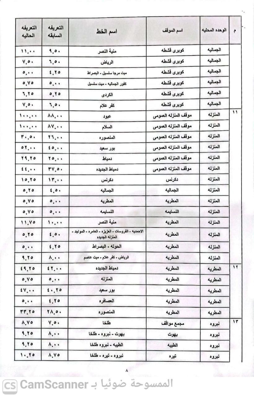 محافظ الدقهلية يعتمد تعريفة المواصلات الجديدة بعد تحريك أسعار الوقود ويشكل غرفة عمليات لتلقي شكاوى المواطنين - الخليج الان