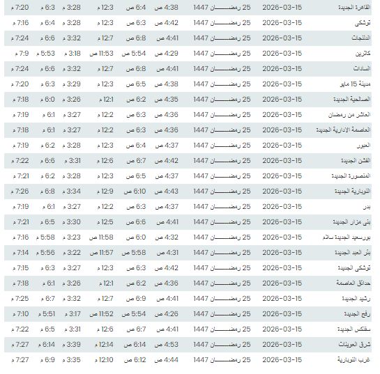 النهاردة كام رمضان في مصر؟.. موعد أذان المغرب اليوم في القاهرة والمحافظات - الخليج الان