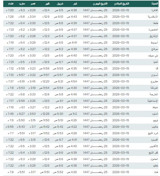 النهاردة كام رمضان في مصر؟.. موعد أذان المغرب اليوم في القاهرة والمحافظات - الخليج الان