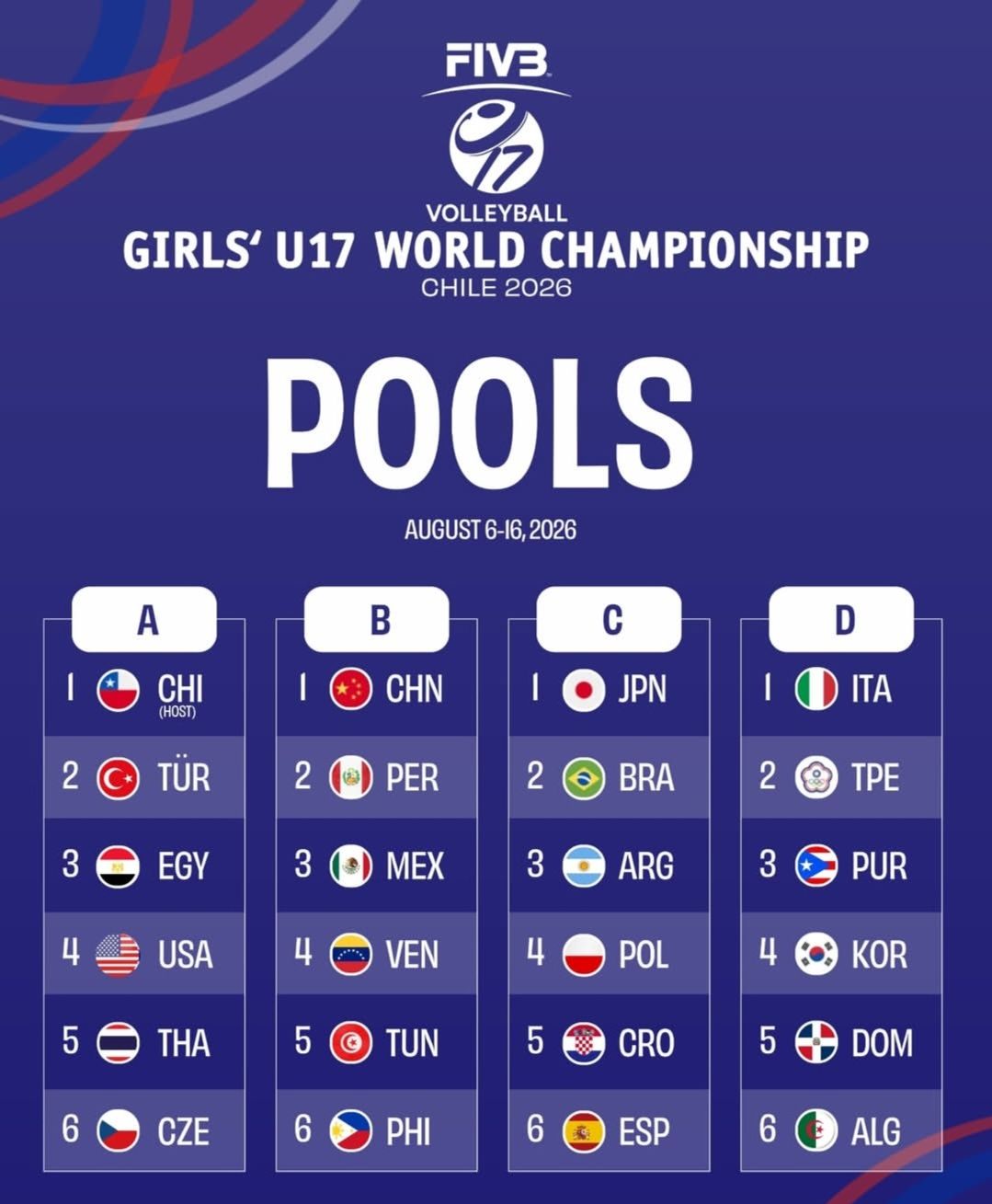 مصر في مجموعة قوية ببطولة العالم للناشئات للكرة الطائرة 2026 - الخليج الان