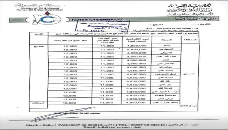 بين مطرقة "الجرعة" وسندان "الأزمة".. عدن تستقبل العيد بأسعار غاز جديدة (دلالات القرار والتبعية لمأرب)