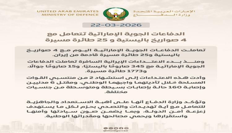 الإمارات تعلن اعتراض مع 4 صواريخ باليستية و 25 طائرة مسيرة