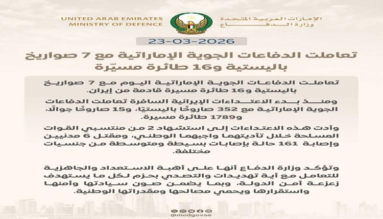 الإمارات تعترض صواريخ ومسيرات إيرانية وتؤكد جاهزيتها لحماية أمن الدولة