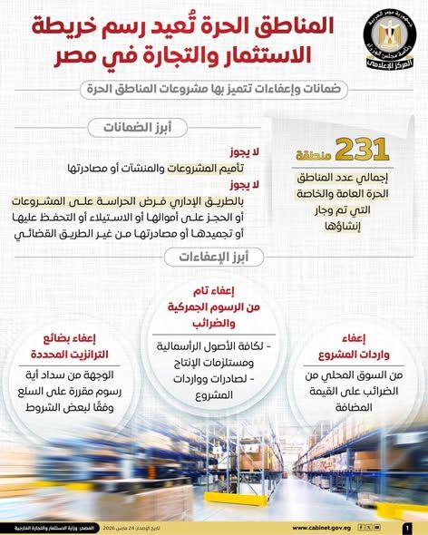 الوزراء: المناطق الحرة تُعيد رسم خريطة الاستثمار والتجارة في مصر - الخليج الان