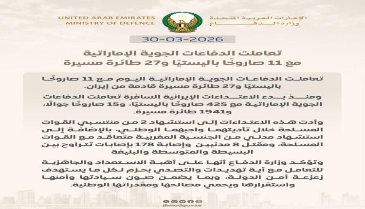 الإمارات تتصدى لـ11 صاروخًا و27 مسيّرة إيرانية وتؤكد جاهزيتها الكاملة