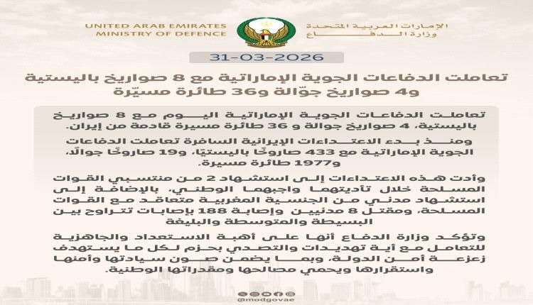 الإمارات تتصدى لـ 8 صواريخ باليستية و36 طائرة مسيرة
