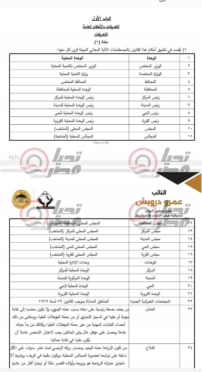 خاص| تليجراف الخليج ينشر نص مشروع قانون الإدارة المحلية المقدم من النائب عمرو درويش - الخليج الان