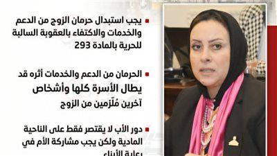 النائبة داليا سعد تطالب بتعديل قانون العقوبات وإعادة النظر في حرمان الممتنع عن النفقة من الخدمات والدعم - الخليج الان