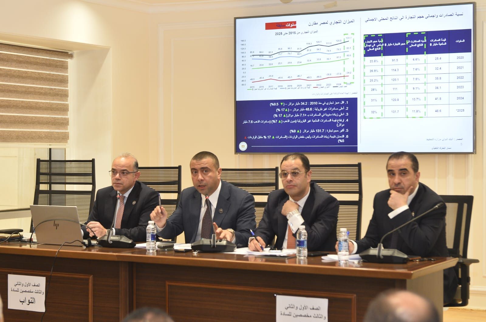 «صناعة النواب»: تأييد قرار التدابير الوقائية النهائية على واردات البليت مع التحذير من اختلالات السوق وتوجيهات بالمتابعة - الخليج الان