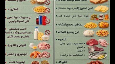 7 مخاطر تهدد الصحة.. نظام الطيبات كارثة لهذه الأسباب - الخليج الان