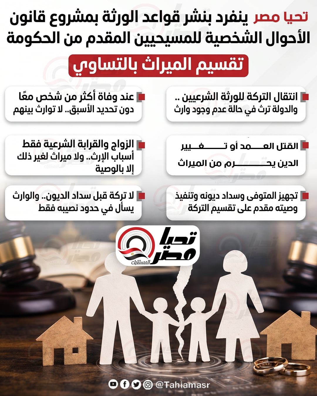 تقسيم الميراث بالتساوي.. تليجراف الخليج ينفرد بنشر قواعد الورثة بمشروع قانون الأحوال الشخصية للمسيحيين - الخليج الان