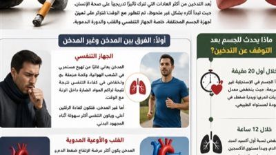 من أجل سلامة رئتك.. الفارق الصادم بين المدخن وغير المدخن - الخليج الان