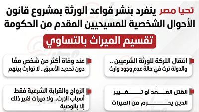 تقسيم الميراث بالتساوي.. تليجراف الخليج ينفرد بنشر قواعد الورثة بمشروع قانون الأحوال الشخصية للمسيحيين - الخليج الان