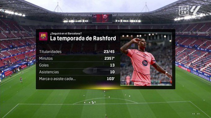 أوساسونا ضد برشلونة.. انطلاق مباراة برشلونة وأوساسونا في الدوري الإسباني - الخليج الان