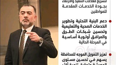 تامر القصبي.. صوت الدقهلية تحت القبة.. النائب يطالب بزيادة مخصصات محافظة الدقهلية من أجل تعزيز الخدمات وتسريع التنمية - الخليج الان