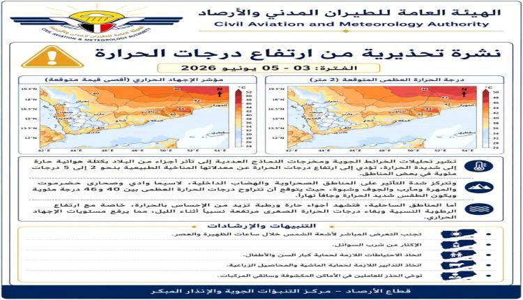 الأرصاد تحذر من أجواء شديدة الحرارة وإجهاد حراري في عدة محافظات