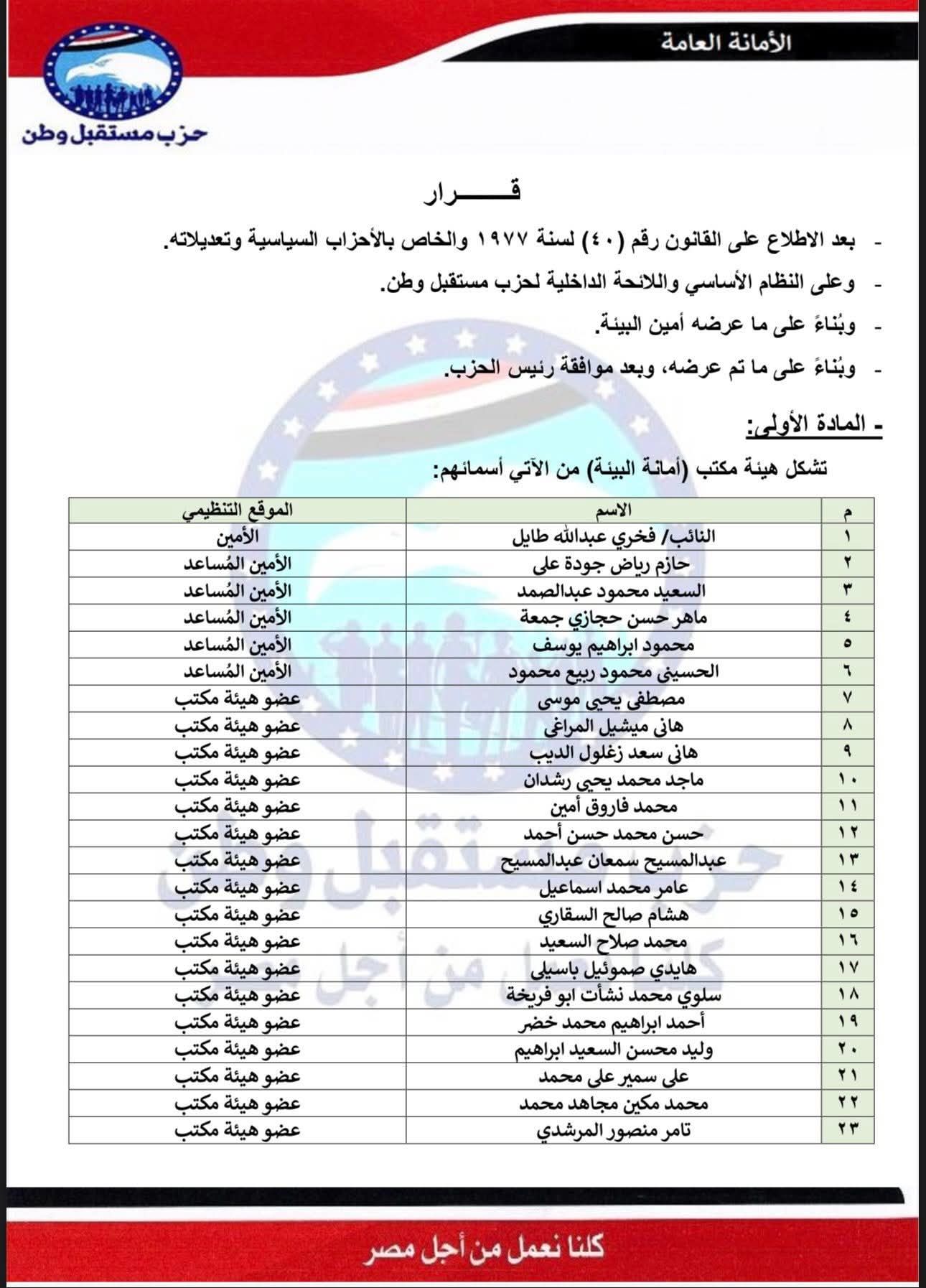 برئاسة النائب فخري طايل.. تليجراف الخليج ينشر تشكيل أمانة البيئة بحزب مستقبل وطن - الخليج الان