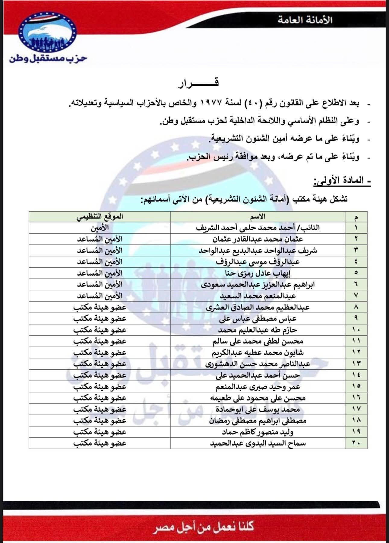 برئاسة النائب أحمد حلمي الشريف.. تليجراف الخليج ينشر تشكيل أمانة الشؤون التشريعية بحزب مستقبل وطن - الخليج الان