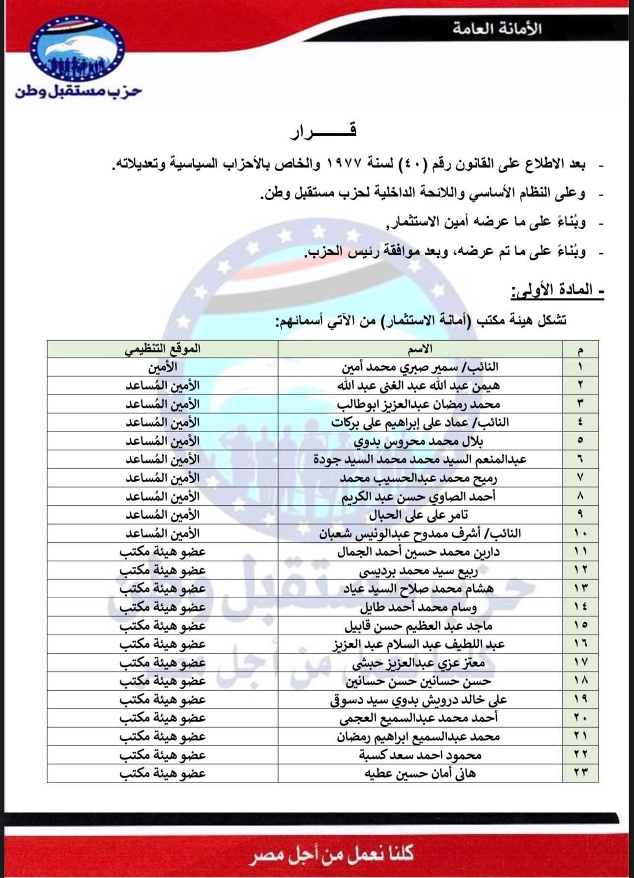 برئاسة النائب سمير صبري.. تليجراف الخليج ينشر تشكيل أمانة الاستثمار بحزب مستقبل وطن - الخليج الان