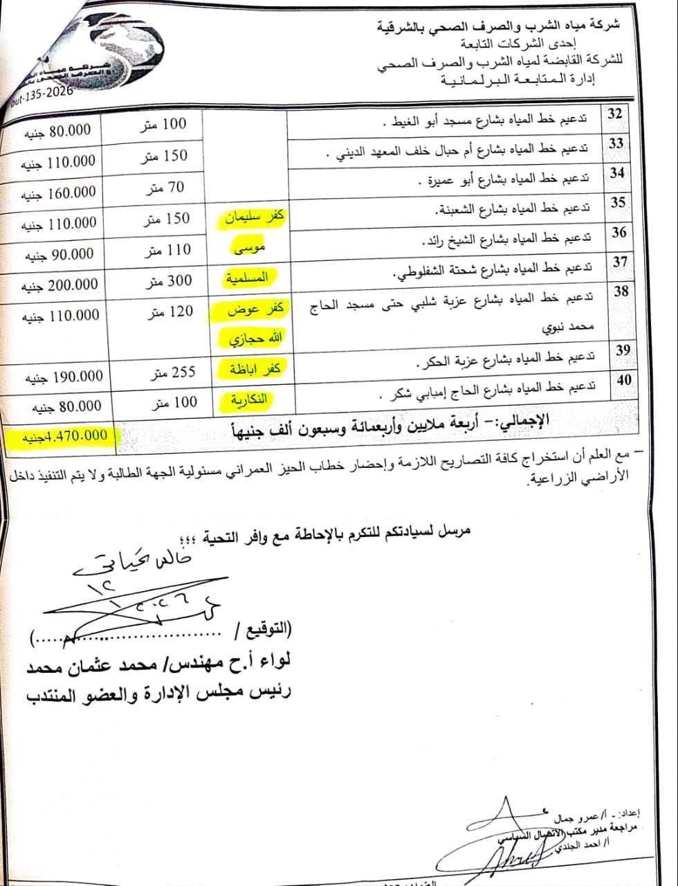 بعد سنوات من المعاناة.. دعم بـ5 ملايين جنيه لتوصيل مياه الشرب لقرى وعزب محرومة بالزقازيق والقنايات - الخليج الان