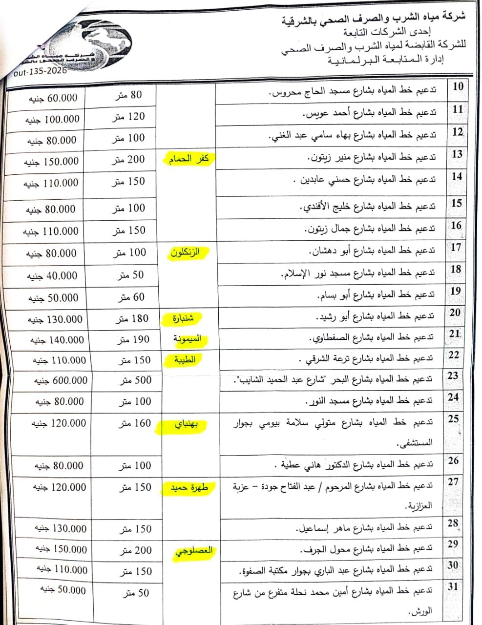 بعد سنوات من المعاناة.. دعم بـ5 ملايين جنيه لتوصيل مياه الشرب لقرى وعزب محرومة بالزقازيق والقنايات - الخليج الان