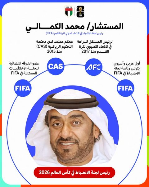 المستشار محمد الكمالي يكتب التاريخ.. أول عربي وآسيوي يترأس لجنة الانضباط في فيفا - الخليج الان