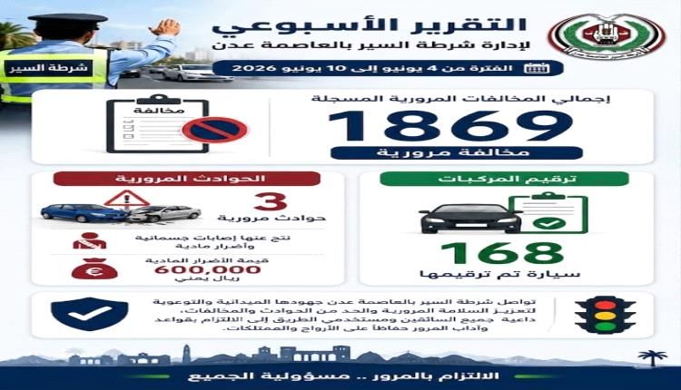 شرطة السير عدن : 1869 مخالفة مرورية خلال أسبوع من شهر يونيو