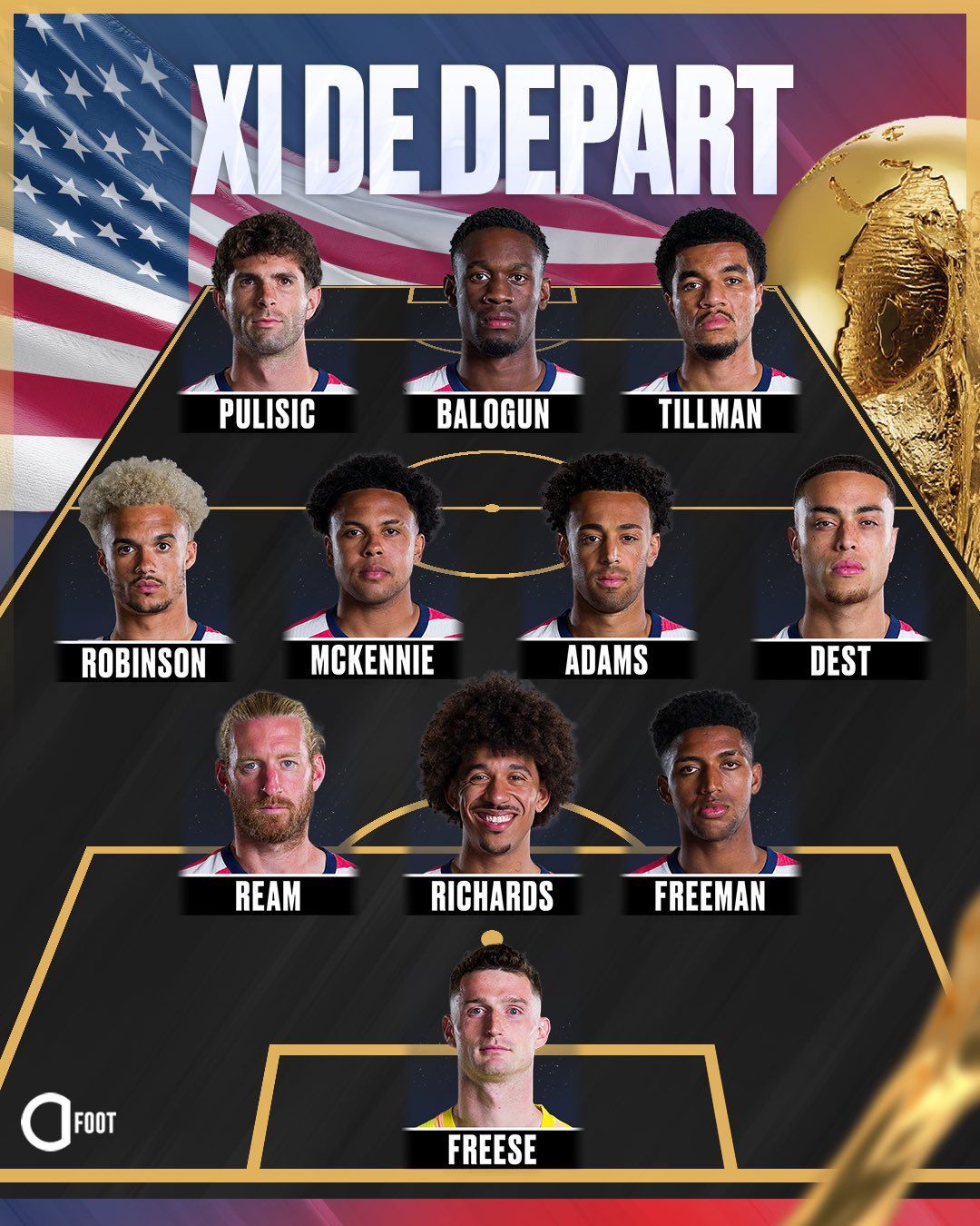 كأس العالم fifa 2026™.. التشكيل الرسمي لمباراة منتخب أمريكا وباراجواي في كأس العالم 2026 - الخليج الان