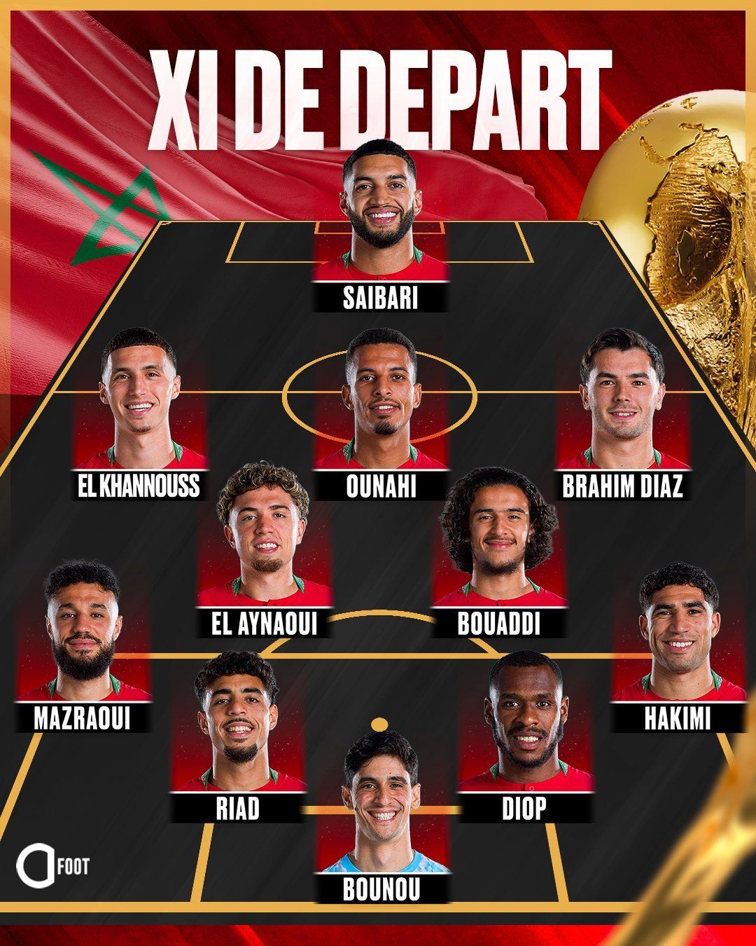 البرازيل ضد المغرب.. التشكيل الرسمي لمباراة منتخب المغرب والبرازيل في كأس العالم 2026 - الخليج الان