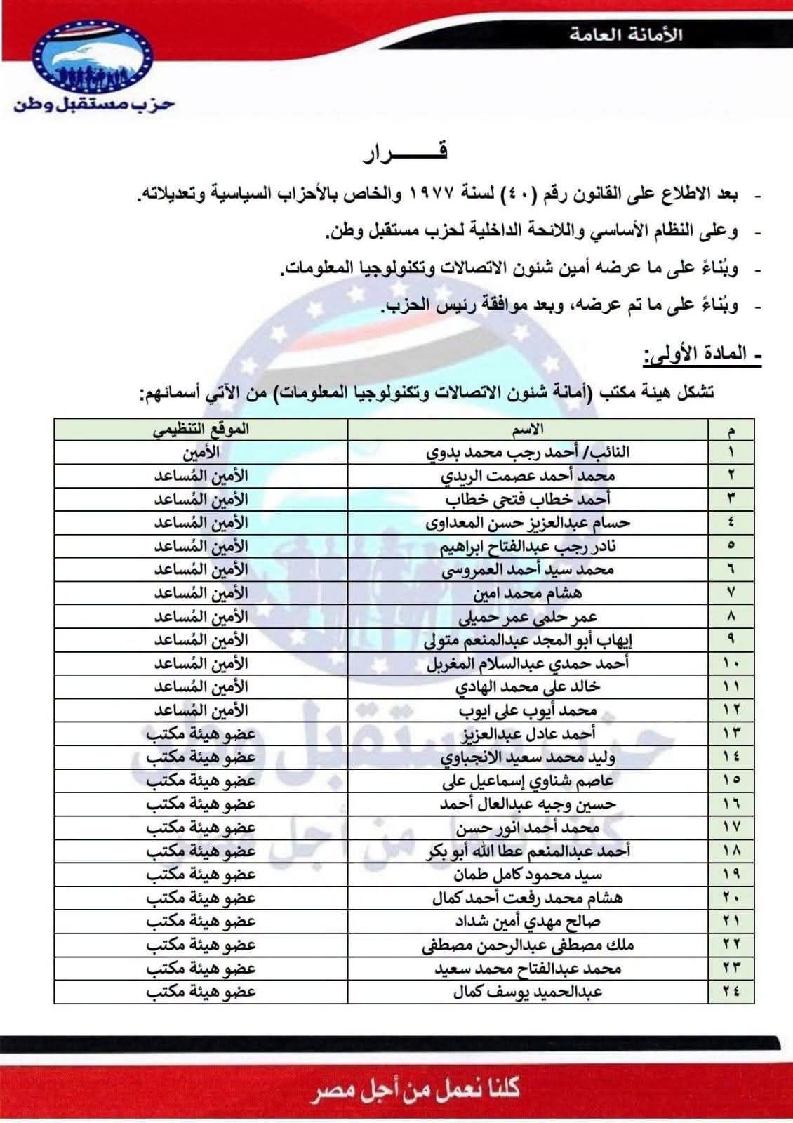 إيهاب أبو المجد أمين مساعد الاتصالات بحزب مستقبل وطن - الخليج الان