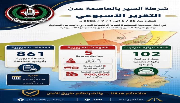 شرطة السير عدن : تسجيل 861 مخالفة مرورية و ترقم 102 مركبة خلال أسبوع
