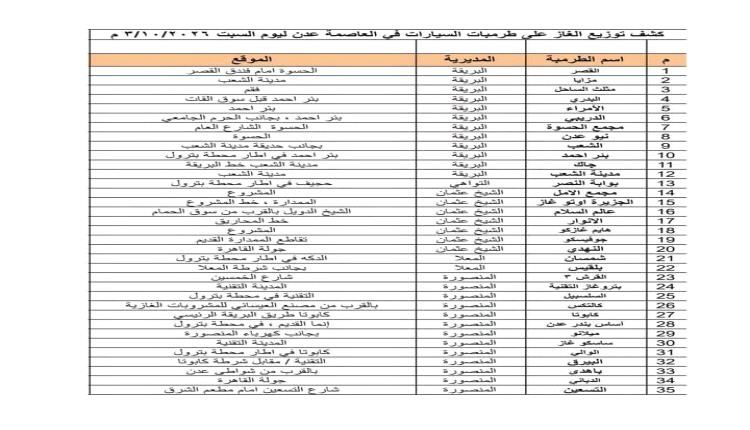 كشف توزيع الغاز على طرمبات السيارات في مديريات عدن ليوم السبت 3 اكتوبر 2026م