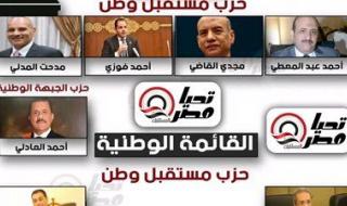 تليجراف الخليج ينشر .. أسماء مرشحي القائمة وتحالف الفردى لمجلس الشيوخ بمحافظة سوهاج - الخليج الان