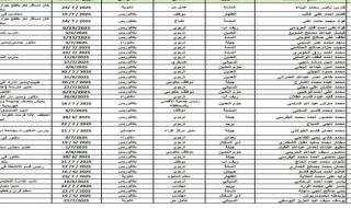 فضيحة جديدة تهز إب.. الحوثيون يحتجزون عشرات التربويين دون تهمة